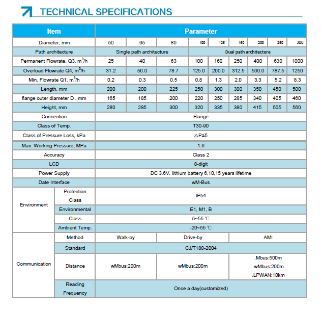 Ultrasonic water meter specification