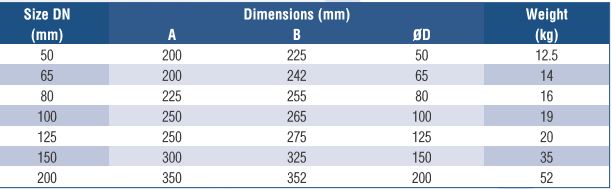 Woltman dimension